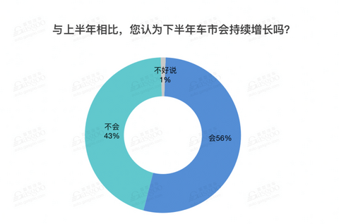 自主品牌,销量,汽车销量,下半年汽车走向 自主品牌,销量,汽车销量,下半年汽车走向