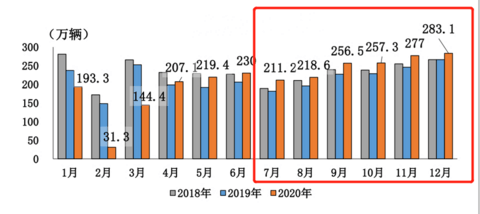 自主品牌,销量,汽车销量,下半年汽车走向 自主品牌,销量,汽车销量,下半年汽车走向