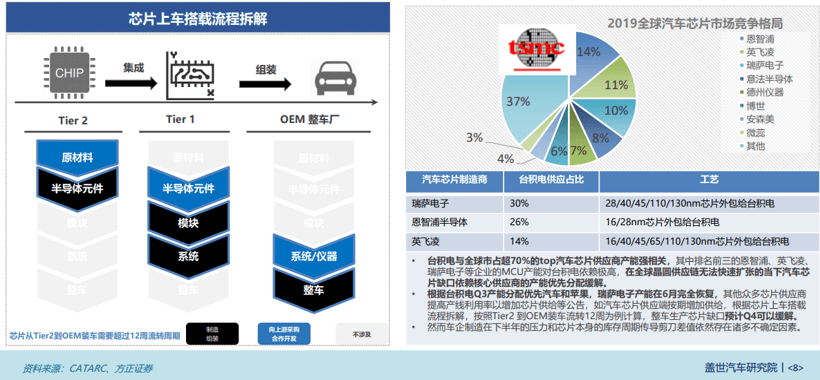 自主品牌，銷量，汽車銷量,下半年汽車走向