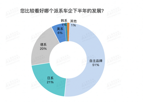 自主品牌,销量,汽车销量,下半年汽车走向 自主品牌,销量,汽车销量,下半年汽车走向