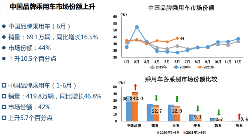 自主品牌，銷量，汽車銷量,下半年汽車走向