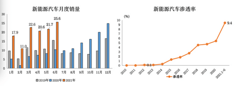 自主品牌,销量,汽车销量,下半年汽车走向 自主品牌,销量,汽车销量,下半年汽车走向