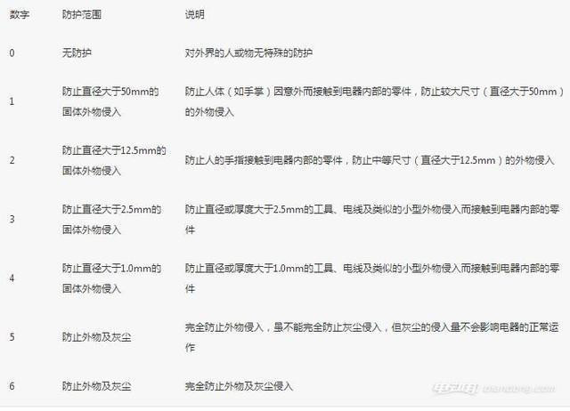 電池