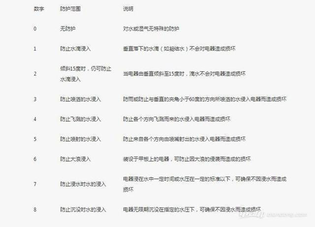 電池
