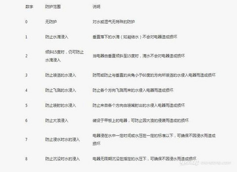 电池 电池