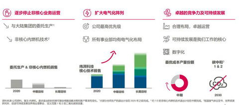 电驱动,纬湃科技 电驱动,纬湃科技