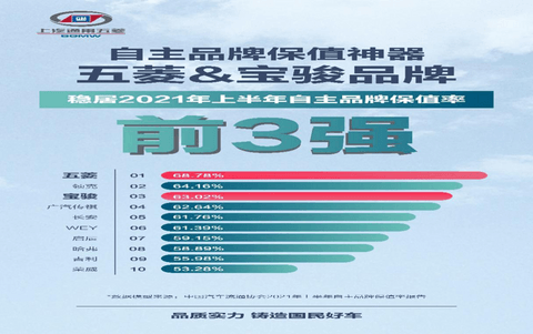 销量,上汽通用五菱,上汽通用 销量,上汽通用五菱,上汽通用