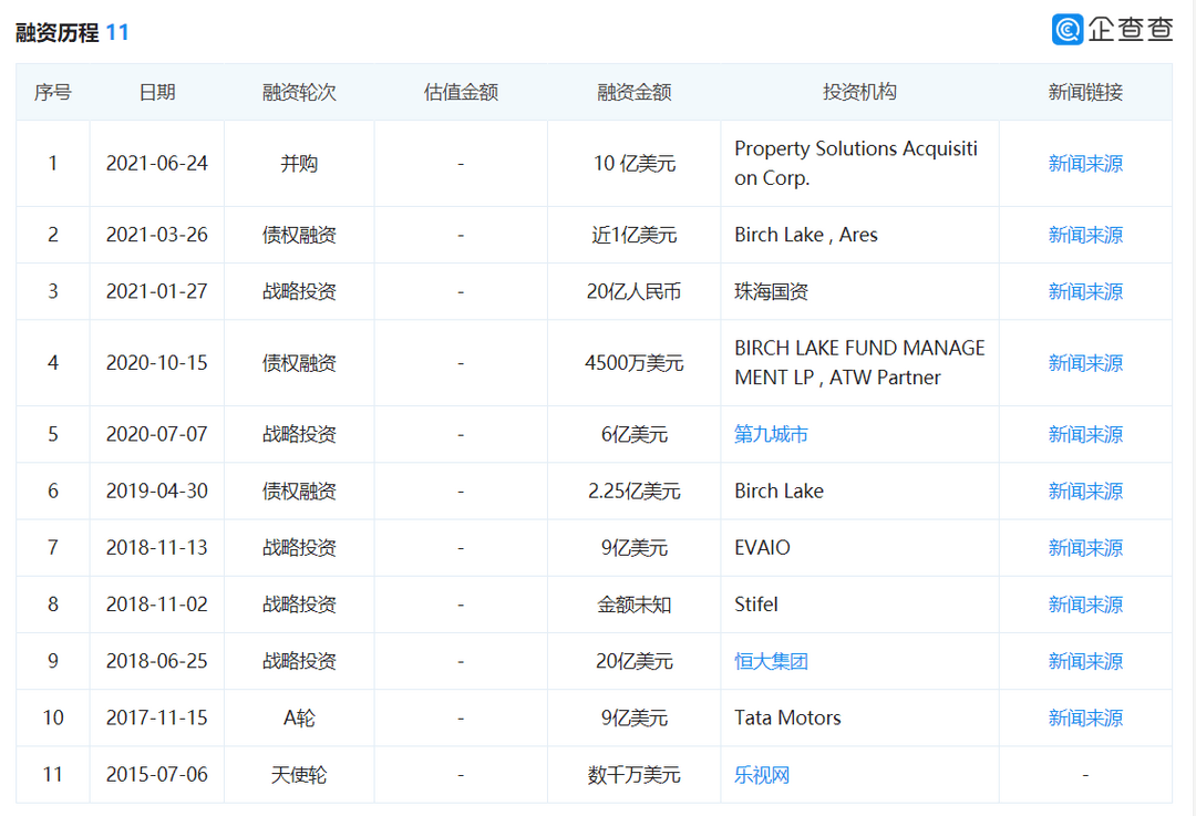 FF上市,贾跃亭,FF 91