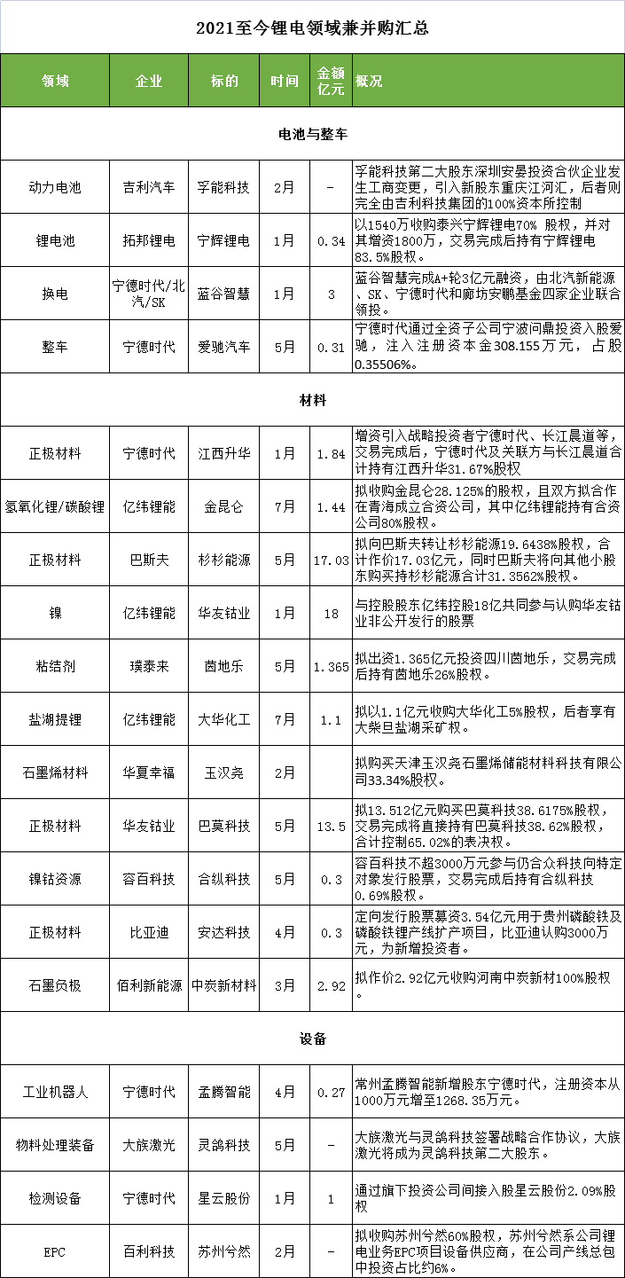 電池