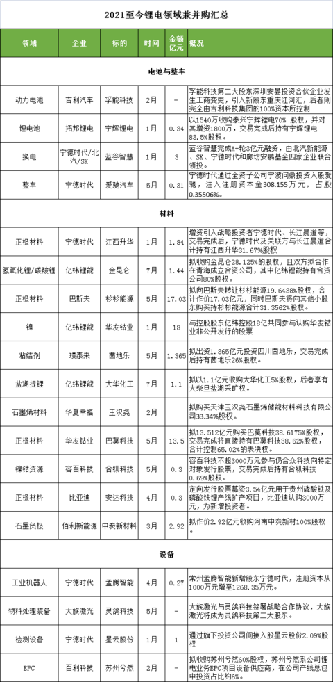 电池 电池
