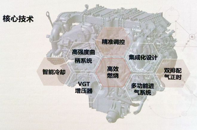 瞄準(zhǔn)豐田3.5T 長(zhǎng)城真高端越野車(chē)動(dòng)力即將上線(xiàn)