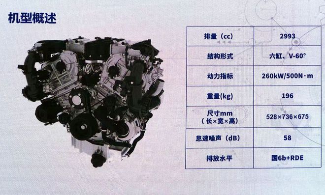 瞄準(zhǔn)豐田3.5T 長(zhǎng)城真高端越野車(chē)動(dòng)力即將上線(xiàn)