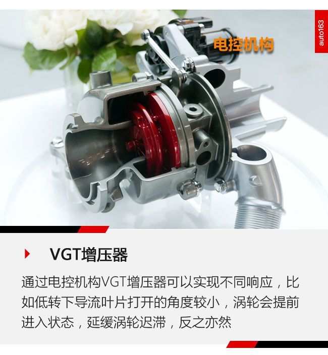 瞄準(zhǔn)豐田3.5T 長(zhǎng)城真高端越野車(chē)動(dòng)力即將上線(xiàn)