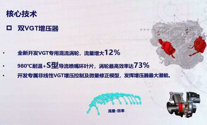 瞄准丰田3.5T 长城真高端越野车动力即将上线