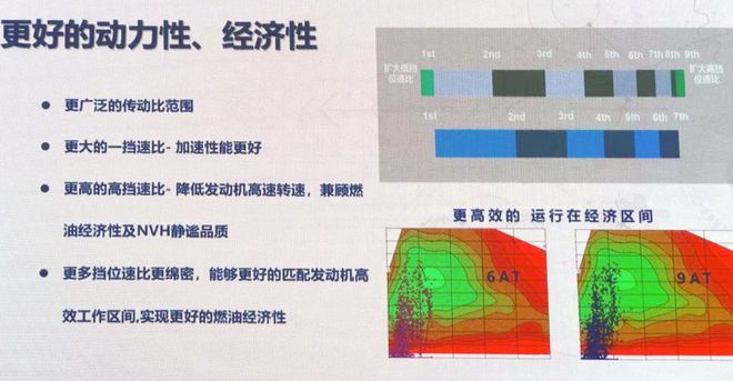 瞄準(zhǔn)豐田3.5T 長(zhǎng)城真高端越野車(chē)動(dòng)力即將上線(xiàn)