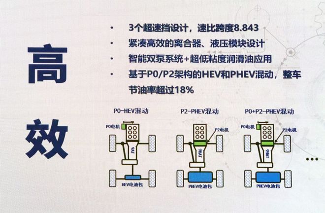 瞄准丰田3.5T 长城真高端越野车动力即将上线