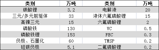 電池