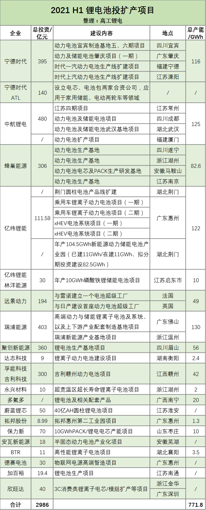 電池