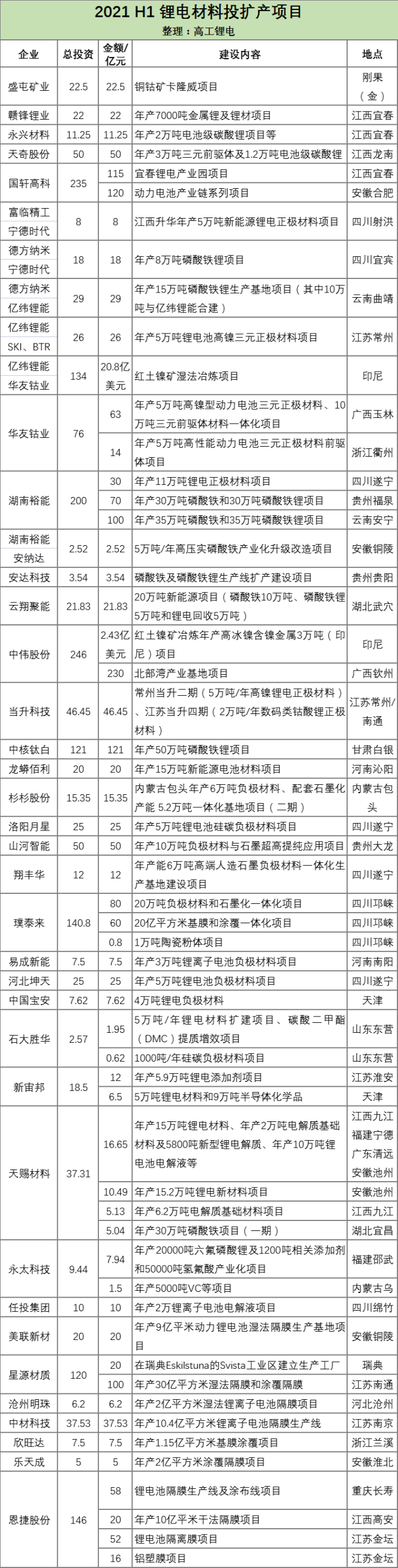 電池