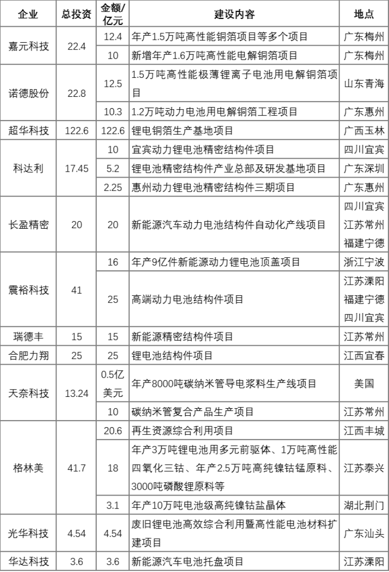 電池