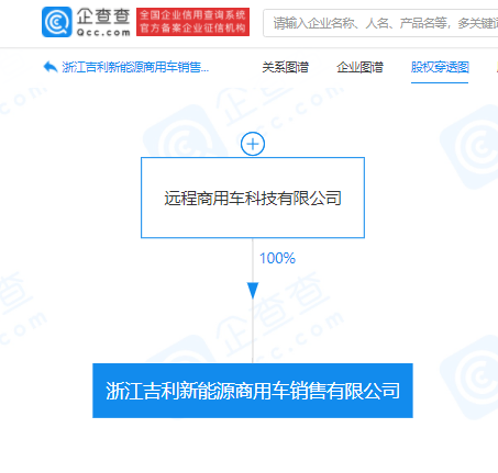 吉利,远程汽车 吉利,远程汽车