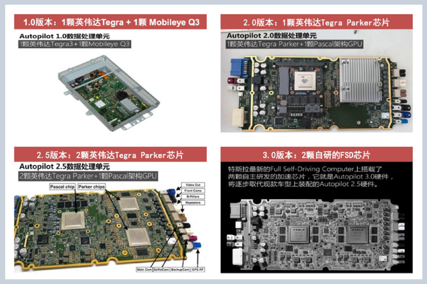 特斯拉FSD技術(shù)前瞻