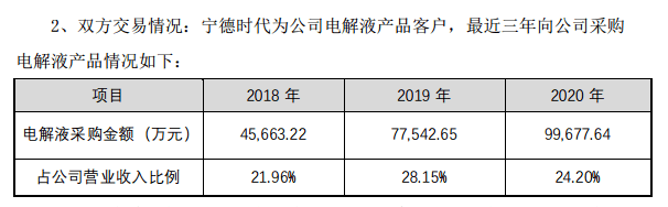 寧德時代