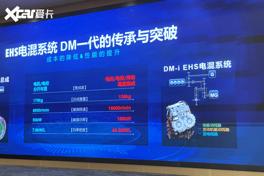 比亚迪EHS电混系统