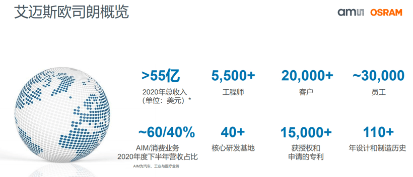 自动驾驶，英飞凌，汽车半导体,缺芯，无线充电