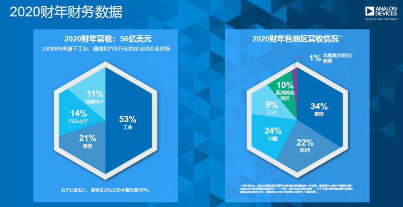 自動駕駛，英飛凌，汽車半導體,缺芯，無線充電