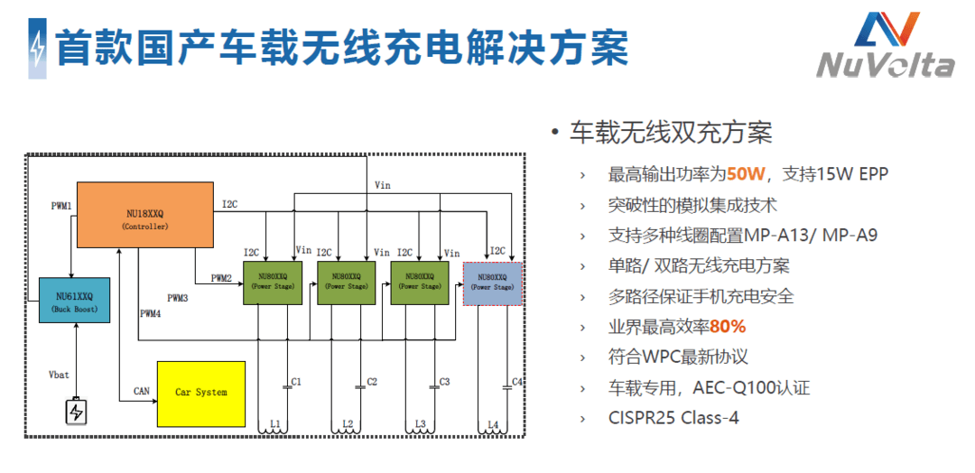 自動駕駛，英飛凌，汽車半導體,缺芯，無線充電