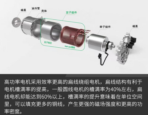 网通社汽车