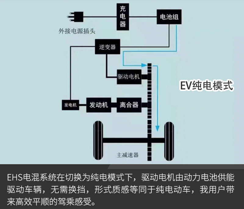 网通社汽车