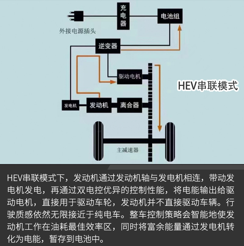 网通社汽车