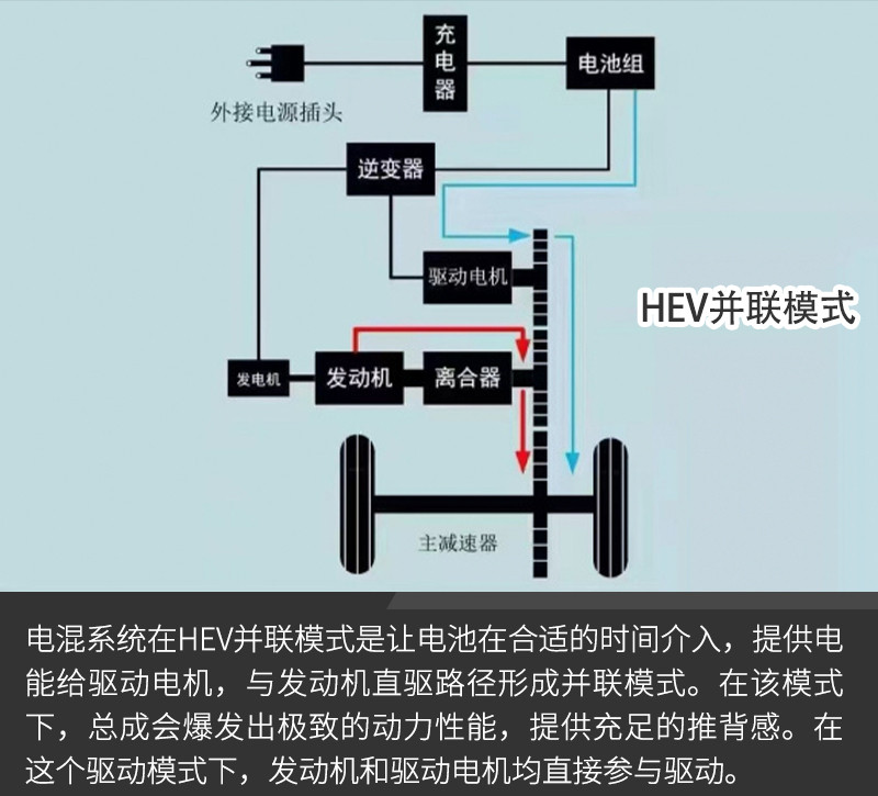 网通社汽车