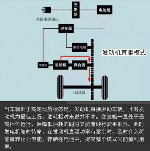 网通社汽车