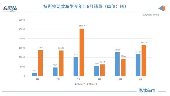 銷量，特斯拉，電池，Model Y，特斯拉,Model Y