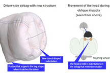 丰田合成推出具有新结构的驾驶员侧安全气囊 可提高驾驶员安全性