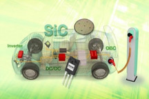 特斯拉，比亚迪等重点布局，碳化硅为啥越来越吃香？