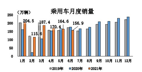 销量，经销商库存指数,汽车经销商