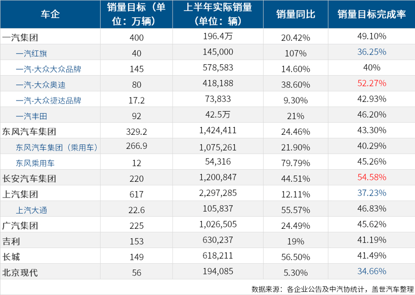 销量，经销商库存指数,汽车经销商