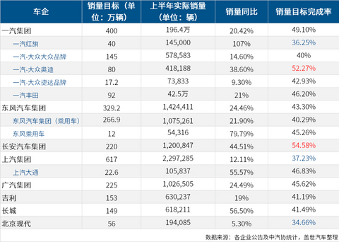 销量,经销商库存指数,汽车经销商 销量,经销商库存指数,汽车经销商