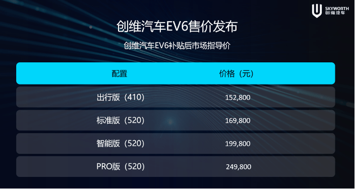 彩电大王也来卖车，2025年创维汽车要卖25万辆？