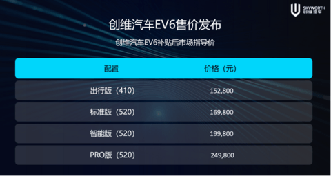彩电大王也来卖车,2025年创维汽车要卖25万辆? 彩电大王也来卖车,2025年创维汽车要卖25万辆?
