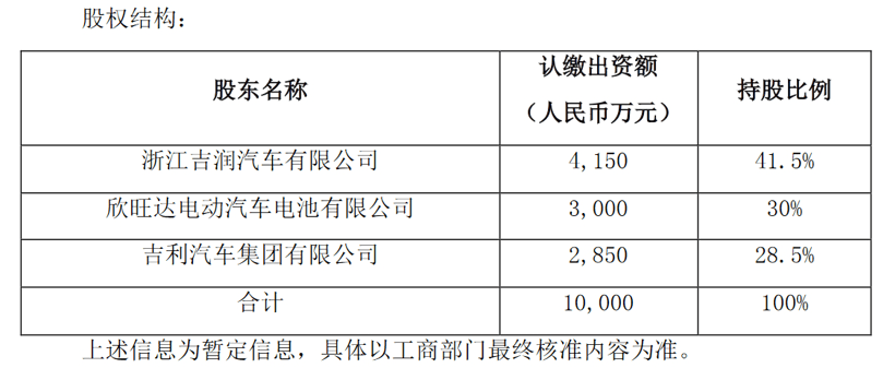 電池，欣旺達,吉利,混合動力電池