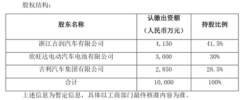 电池，欣旺达,吉利,混合动力电池