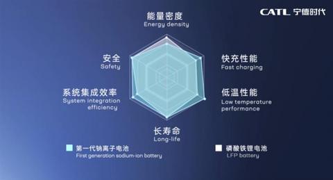 宁德时代,电池,宁德时代 宁德时代,电池,宁德时代
