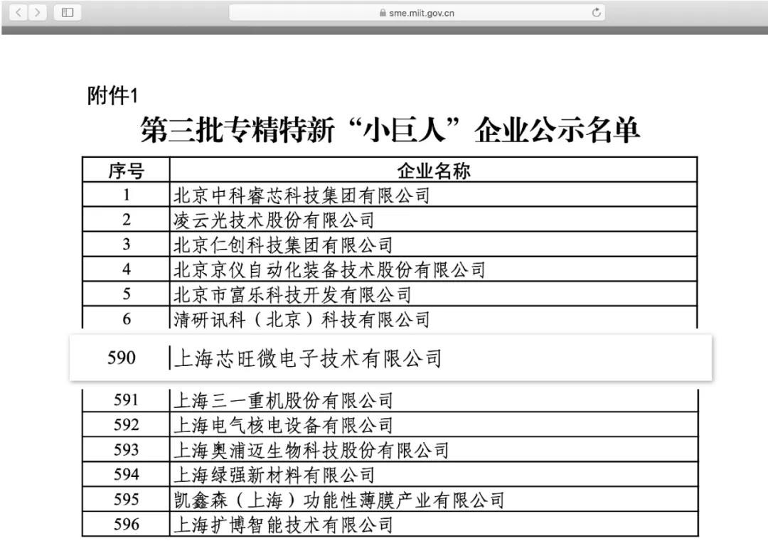 喜訊｜芯旺微電子被工信部評(píng)為專精特新“小巨人”企業(yè)