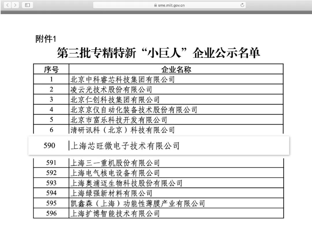 喜讯｜芯旺微电子被工信部评为专精特新“小巨人”企业