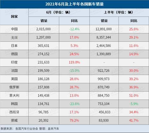 电动汽车，销量，特斯拉，全球车市